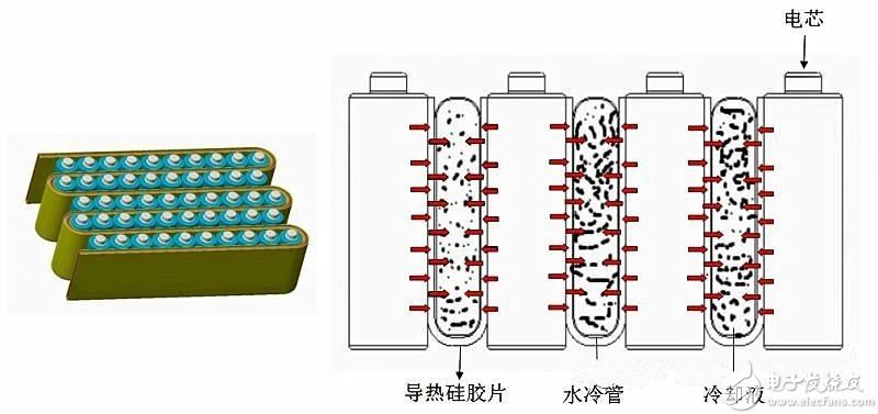 Thermal conductive silicon gel for power batteries