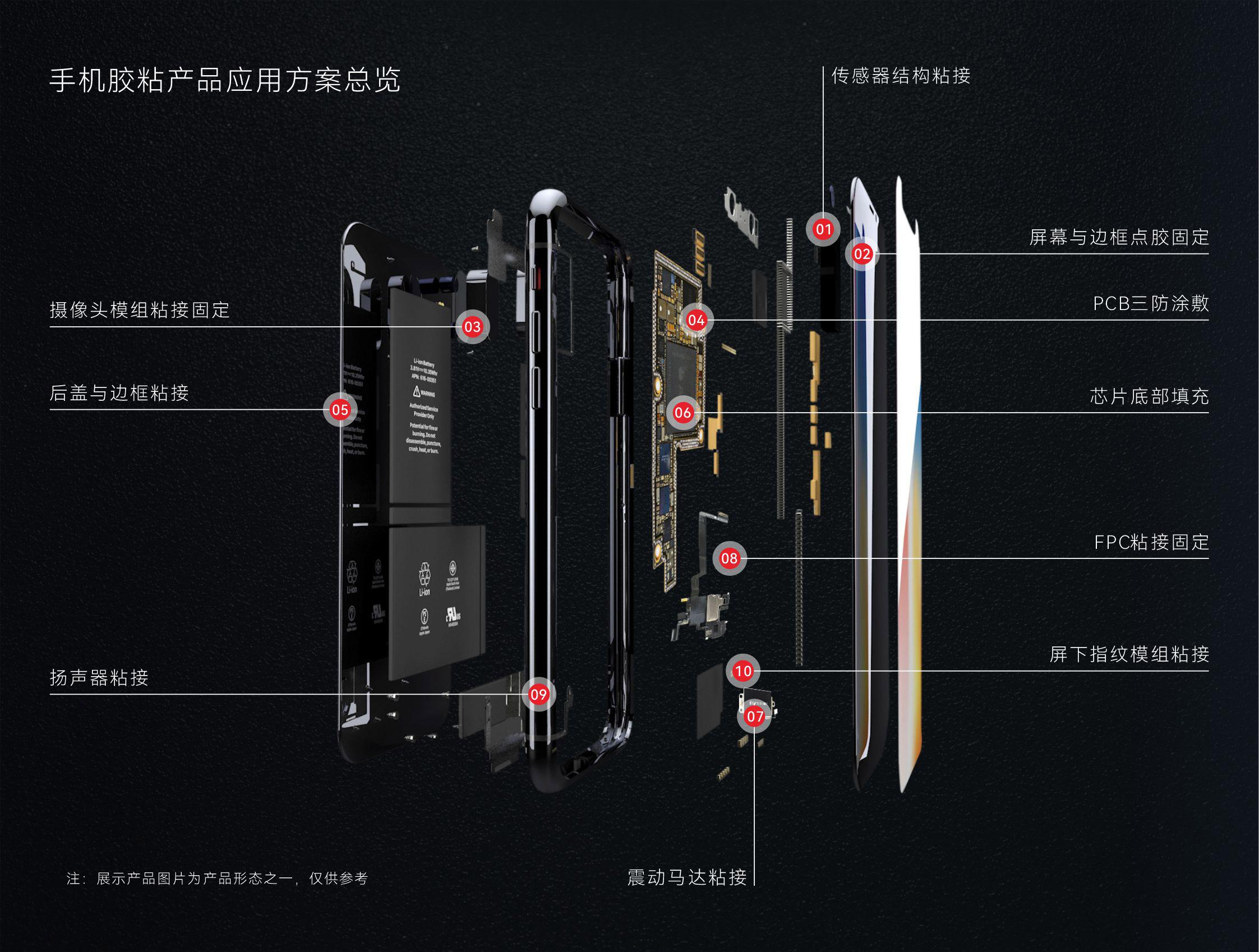 手机胶粘产品应用方案总览