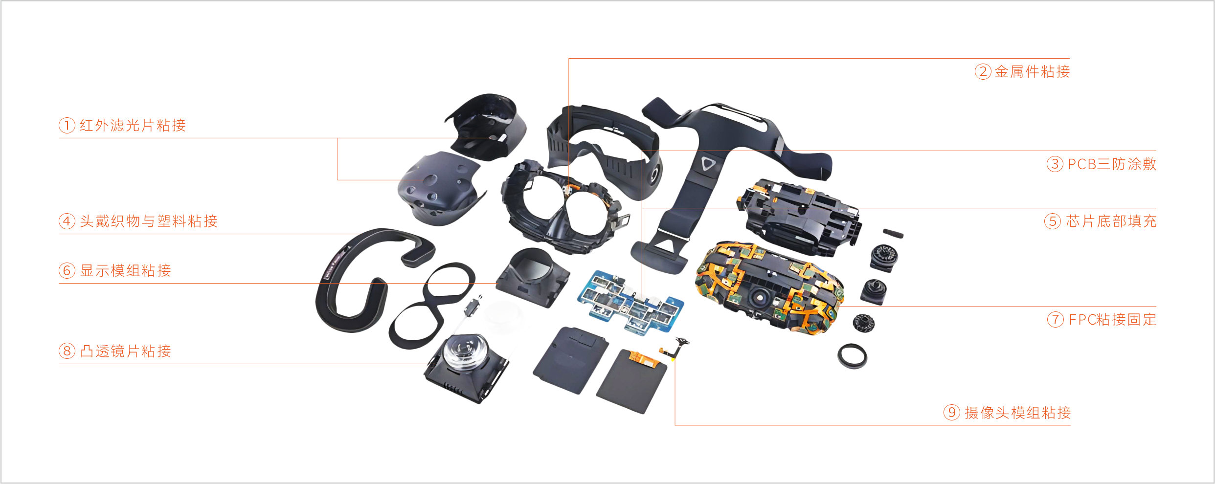 VR设备胶粘产品应用方案