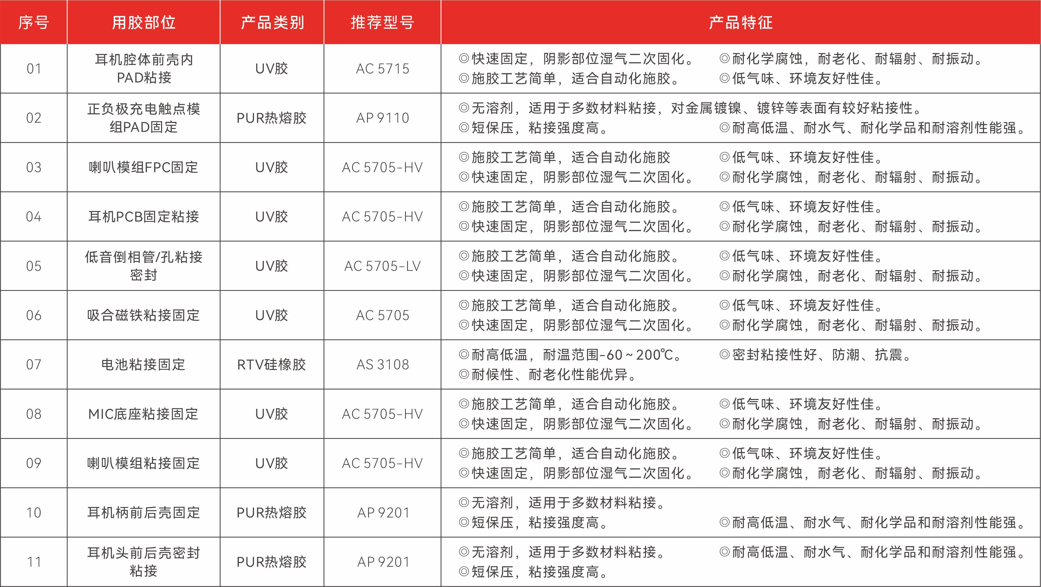 耳机胶粘方案