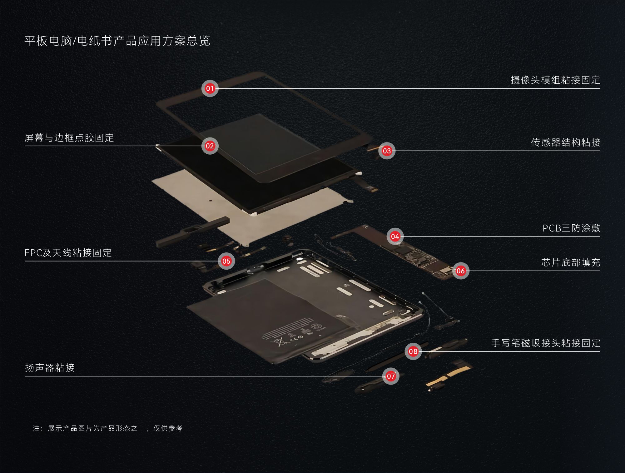 平板电脑 电纸书产品应用方案总览